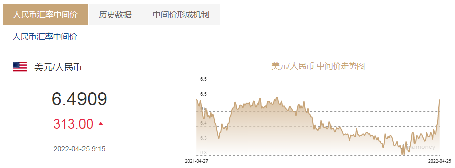 人民币能不能破“7”?