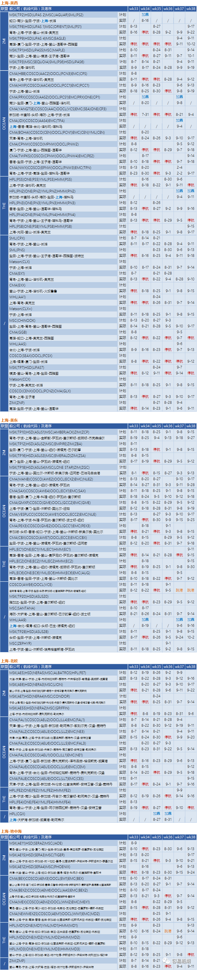 运价继续下降，近百航次被取消！港口8天罢工预警，船公司调整船期