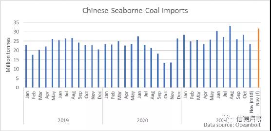 煤炭市场一路高歌，中国释放产能，澳大利亚却不太好过？