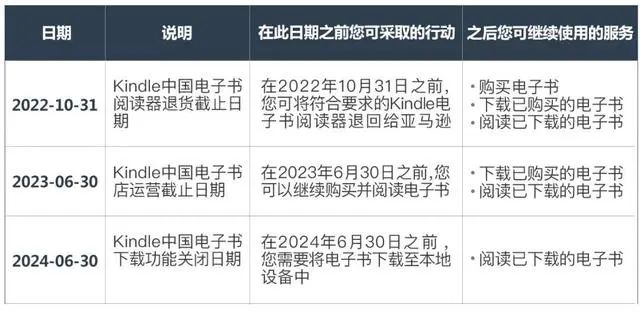 紧急!亚马逊这个业务,将停止中国运营!