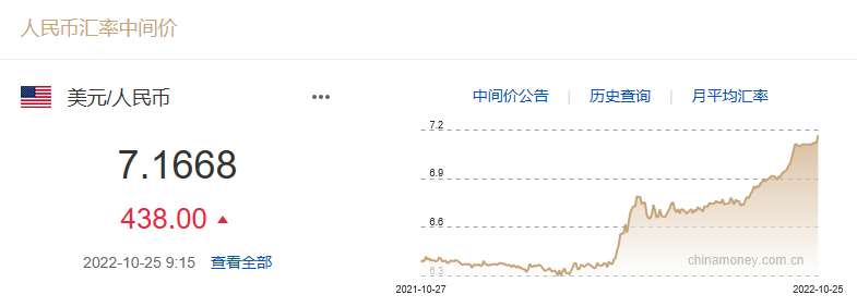 贬超1400个基点！人民币跌破7.37关口！非美货币继续承压，未来咋走？