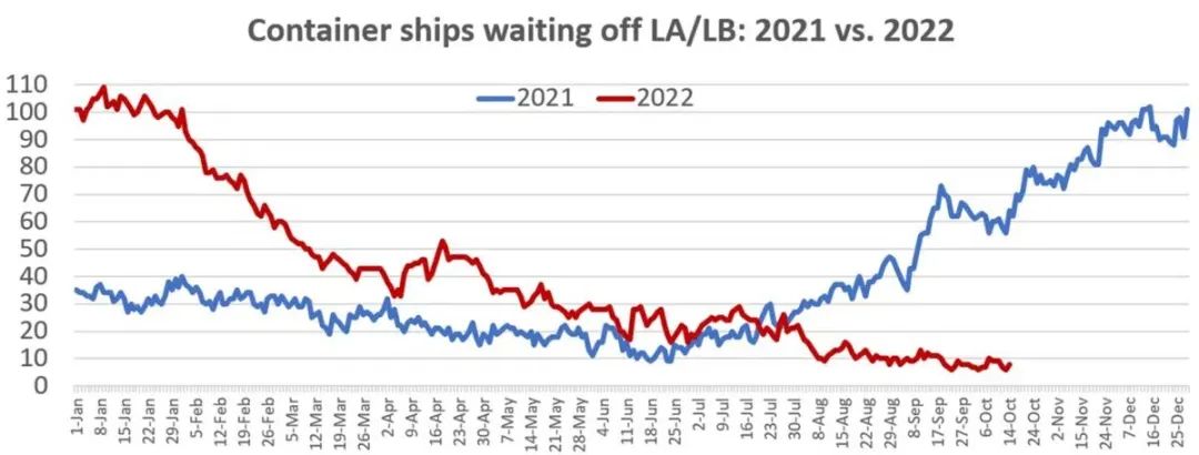 �����ۿ��⴬����ѹ�������٣���Ҫ�ۿ��������װ�䴬�������