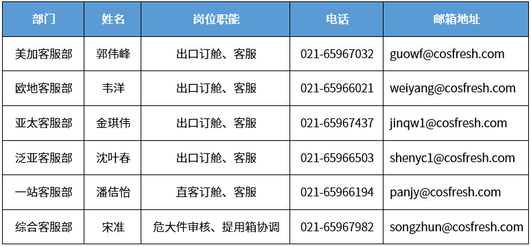 �Ϻ�������أ�����˾�������ڱ����ҵ�����֪ͨ����˾���������䡢����֪ͨ����