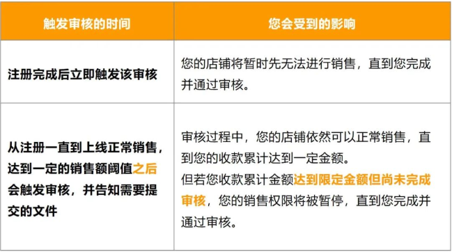 又一批账号将遭殃？亚马逊官方招商经理在线回应