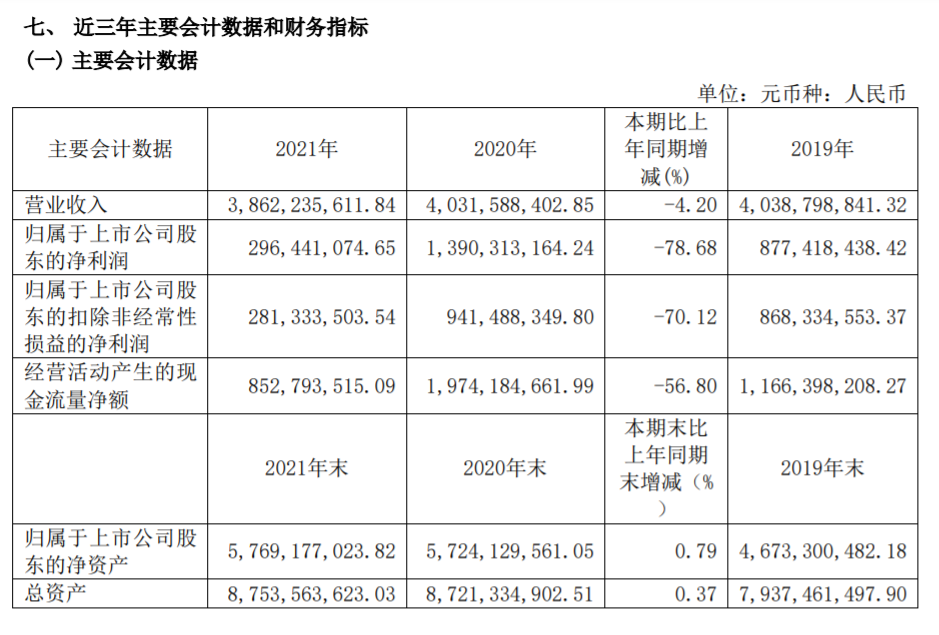2021年全球油运市场低迷，但招商南油跑赢大市仍盈利2.96亿