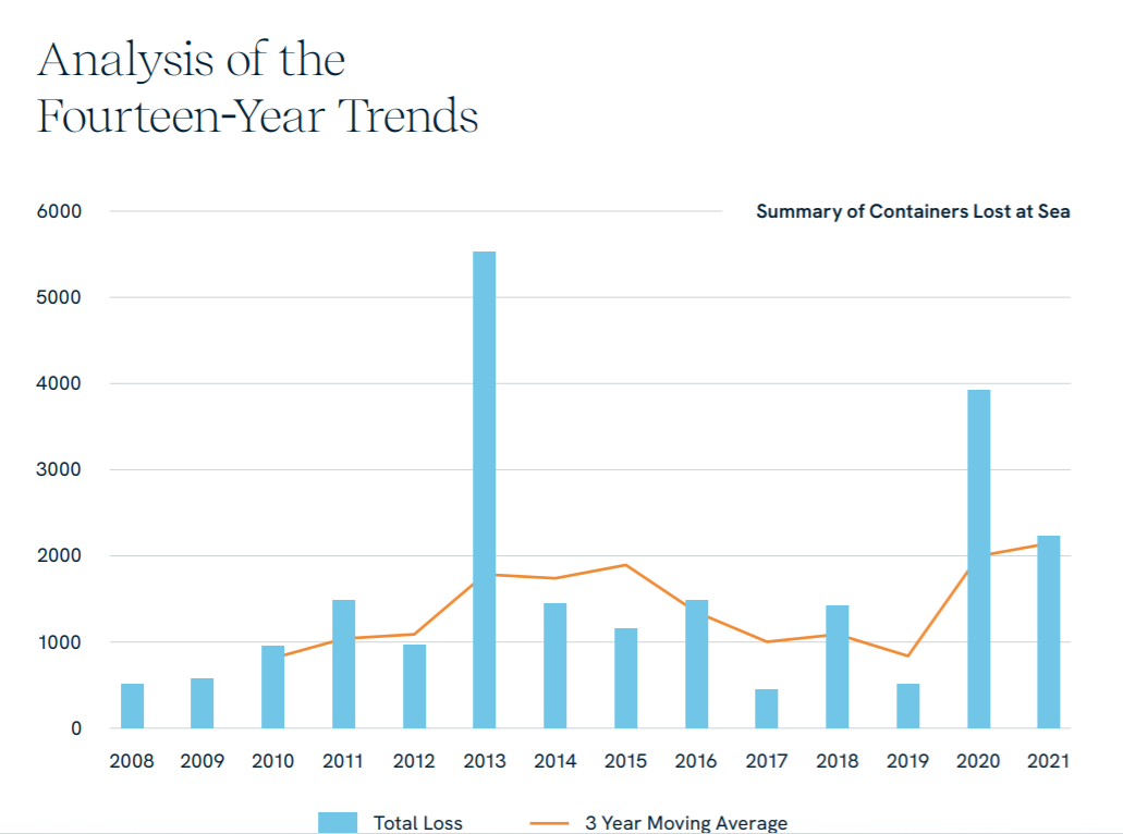 ��ȥ���꣬ƽ��ÿ����3113����װ��׹����Ӧ�Ը�����DNV�����ˣ�