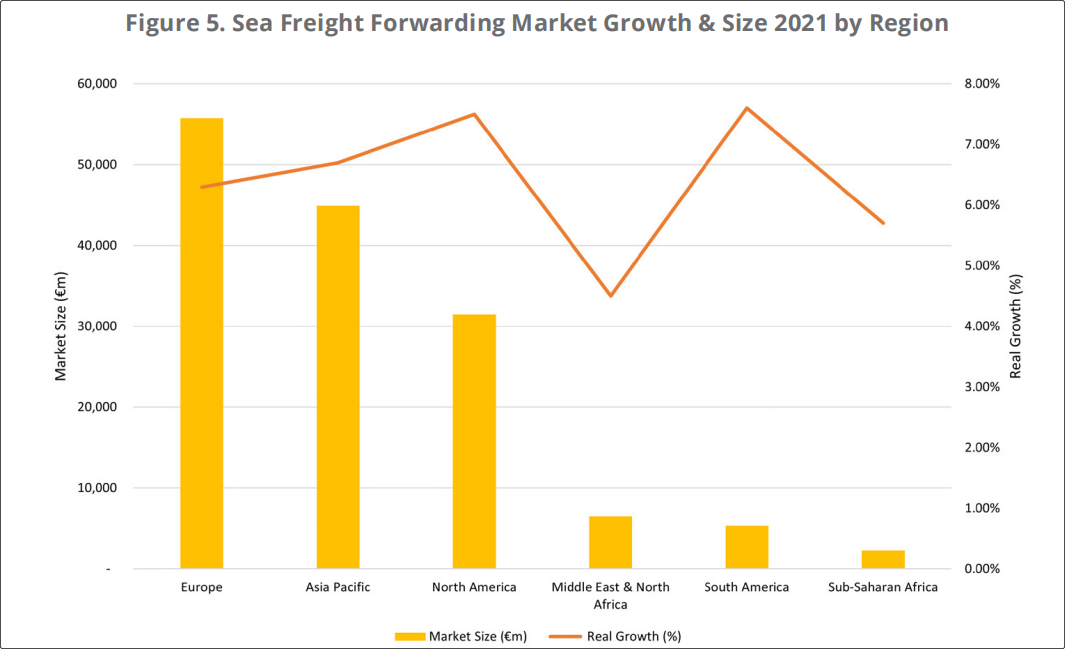 2021年全球货运代理市场分析报告及预测，空运市场增长超海运的两倍