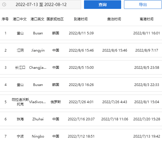 事故多发!发生2起货船碰撞事件,中国货物运输或延期