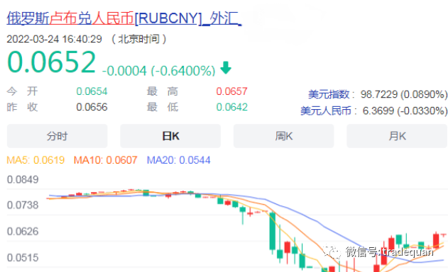 去美元，已经到了1:99