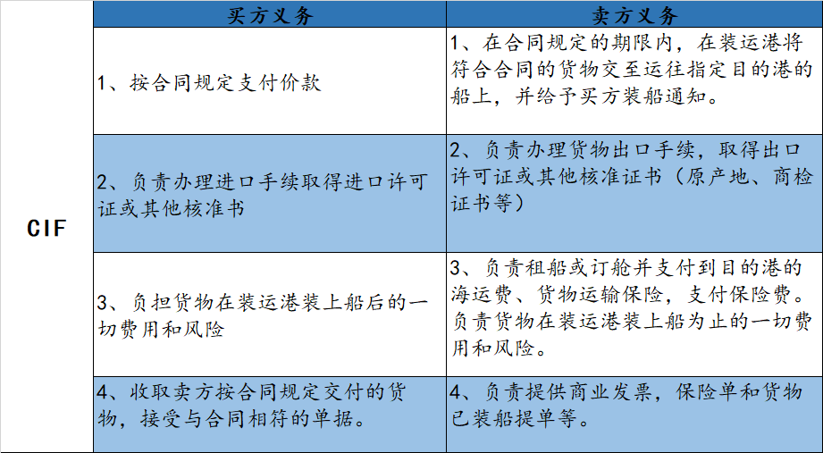 货物想从哪个港口走，中国货主或许做不了主