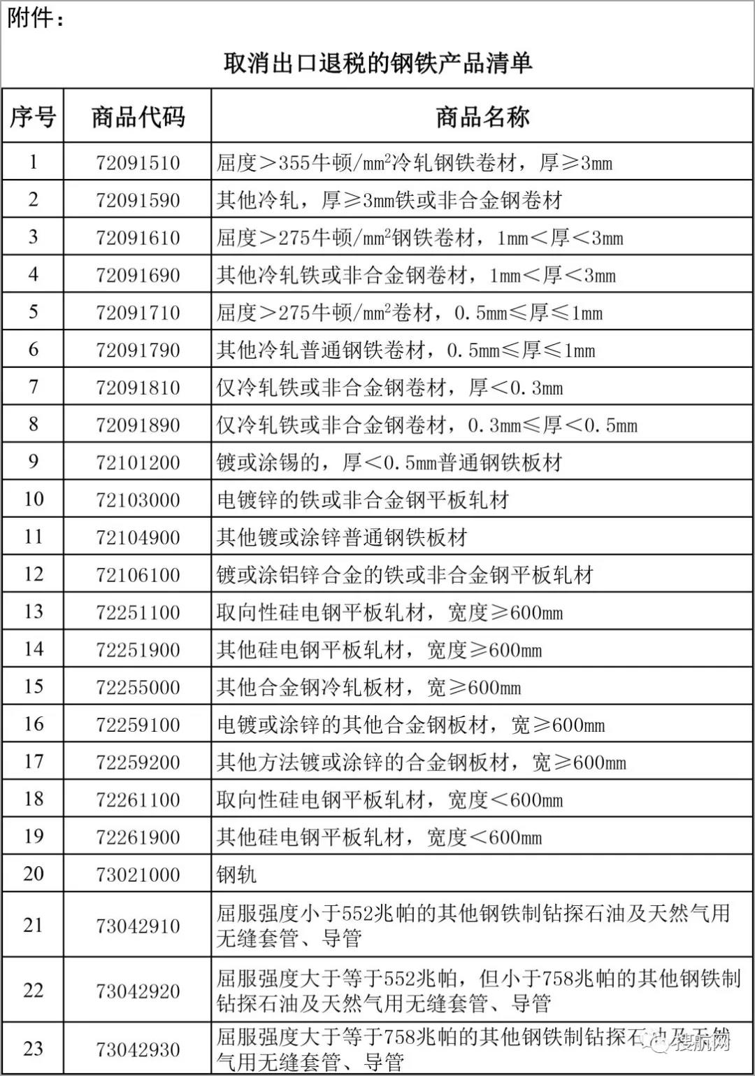 钢材贸易税负率各省份要求