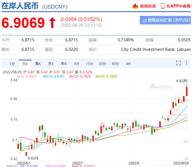 赶紧结汇,股票大涨