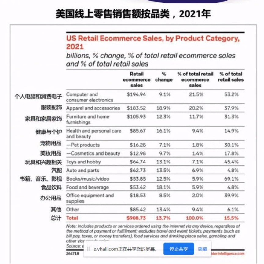 2022 Prime Day怎么做？爆款终极预测及打法解析